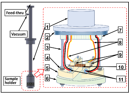 Dipstick Optical Cryostat — Schematic Design
