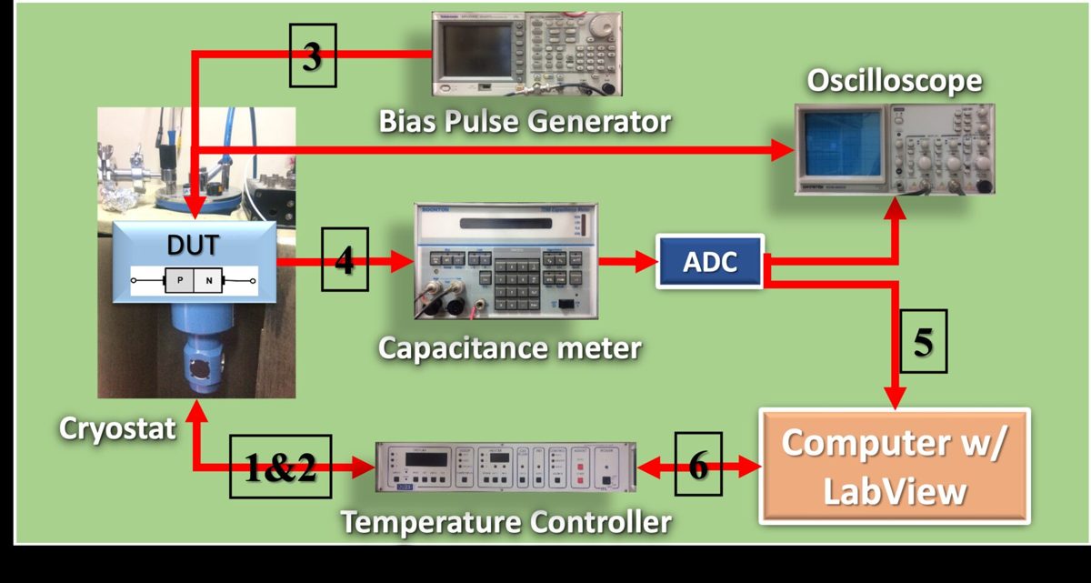 DLTS System