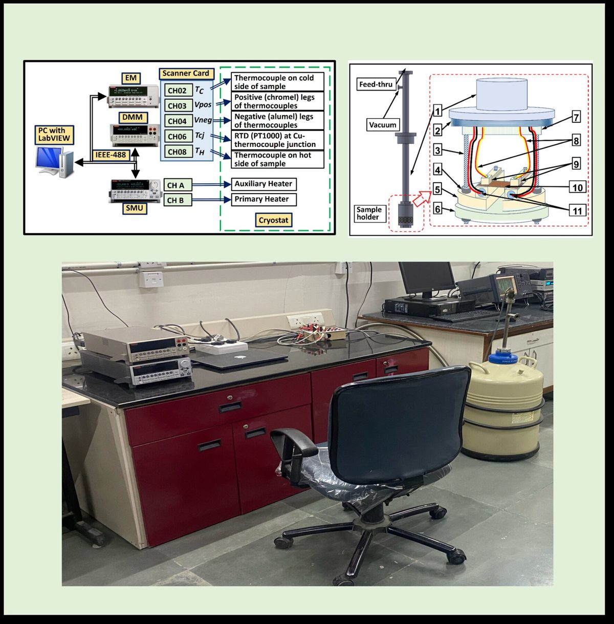 Seebeck & Resistivity Measurement Setup — Circuit Diagram