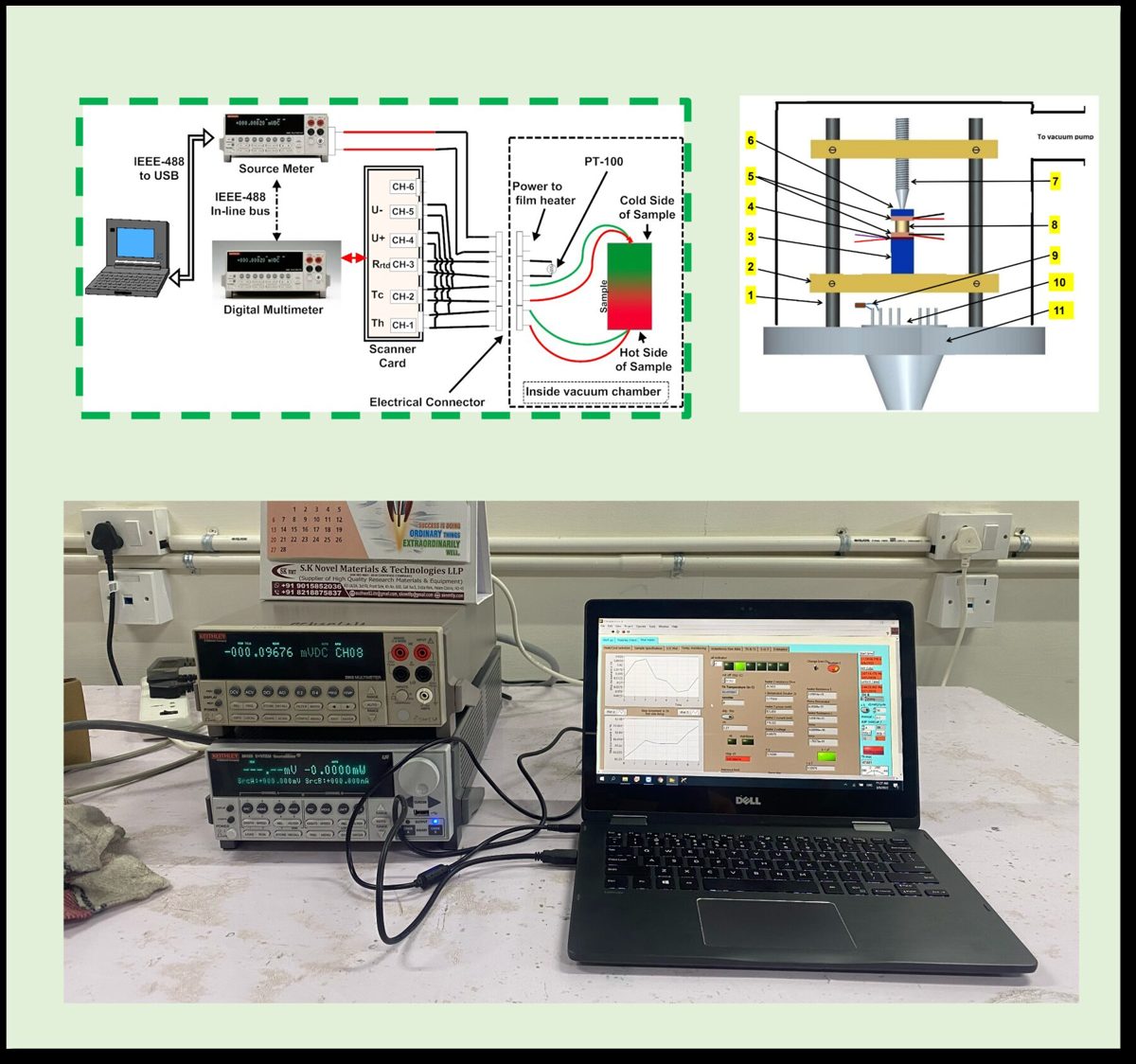 ZT & Thermal Conductivity Measurement Setup